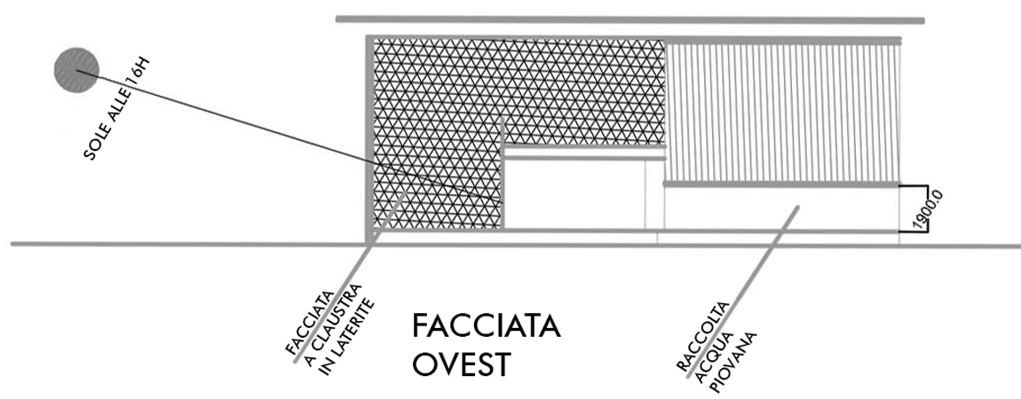 Architetto Chiara Rigotti - portfolio - Le Cnatac
